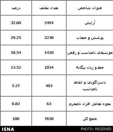 http://www.seemorgh.com/uploads/1392/09/takhalof1.JPG
