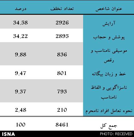 http://www.seemorgh.com/uploads/1392/09/takhalof2.JPG