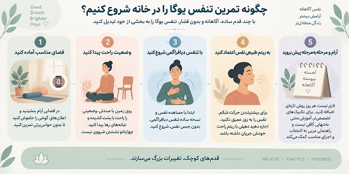 چگونه تمرین تنفس یوگا را در خانه شروع کنیم؟