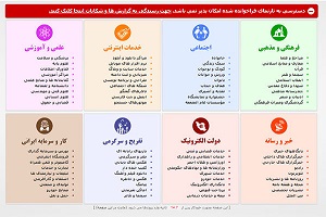 میزان فیلترشدگی در کشورهای جهان