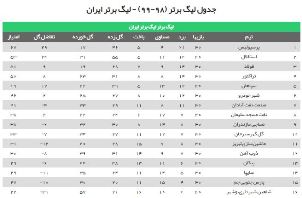 پایان لیگ نوزدهم: استقلال آسیایی شد، سپاهان سهمیه نگرفت