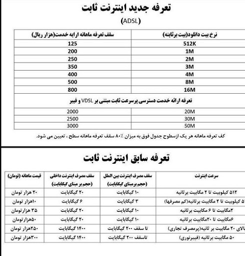 تغییرات تعرفه های اینترنتی از امروز اعمال می شود