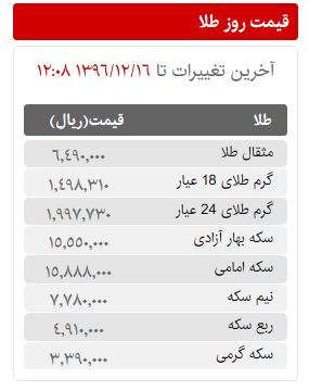 قیمت سکه، طلا و ارز در بازار امروز چهارشنبه 16 اسفند ماه 96 