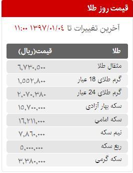 قیمت سکه، طلا و ارز در بازار امروز شنبه 4 فروردین ماه 97