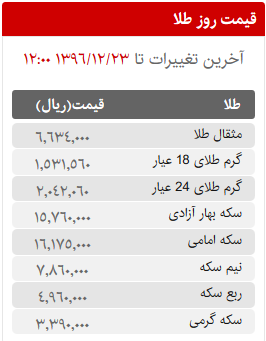 قیمت سکه، طلا و ارز در بازار امروز چهارشنبه 23 اسفند ماه 96 قیمت سکه، طلا و ارز در بازار امروز چهارشنبه 23 اسفند ماه 96
