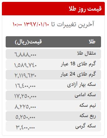 قیمت سکه، طلا و ارز در بازار امروز جمعه 10 فروردین ماه 97