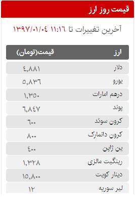 قیمت سکه، طلا و ارز در بازار امروز شنبه 4 فروردین ماه 97