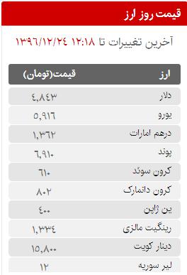قیمت سکه، طلا و ارز در بازار امروز پنجشنبه 24 اسفند ماه 96