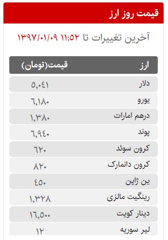 قیمت سکه، طلا و ارز در بازار امروز پنج شنبه 9 فروردین ماه 97