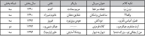 تکیه کلام ها در دهه 90