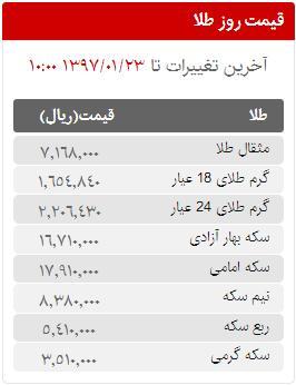 قیمت سکه، طلا و ارز در بازار امروز پنجشنبه 23 فروردین ماه 97