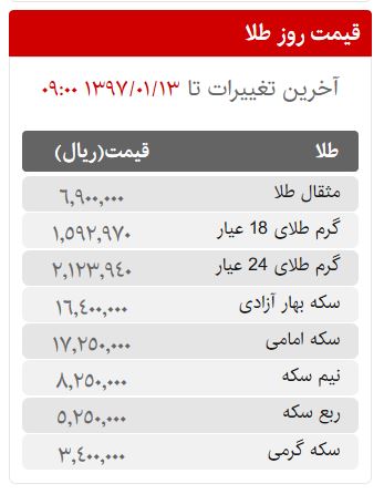 قیمت سکه، طلا و ارز در بازار امروز دوشنبه 13 فروردین ماه 97