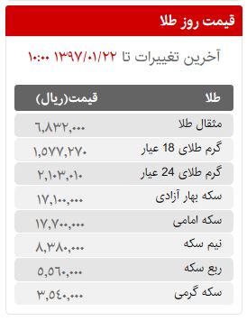 قیمت سکه، طلا و ارز در بازار امروز چهار شنبه 22 فروردین ماه 97