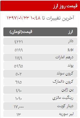 قیمت سکه، طلا و ارز در بازار امروز پنجشنبه 23 فروردین ماه 97