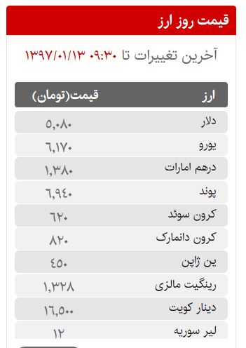 قیمت سکه، طلا و ارز در بازار امروز دوشنبه 13 فروردین ماه 97