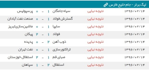 نتایج آخرین دیدار های لیگ برتر نتایج آخرین دیدار های لیگ برتر