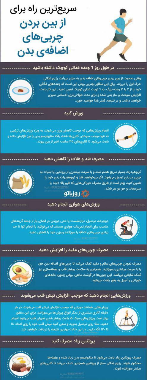 سریع ترین راه از بین بردن چربی های بدن سریع ترین راه از بین بردن چربی های بدن