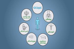 برند ملی «دکتر عبیدی» و جایگاه آن در صنعت داروسازی کشور