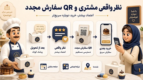 نظر واقعی مشتری و سفارش مجدد